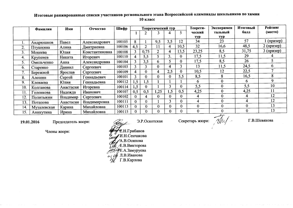 План подготовки к вош по биологии