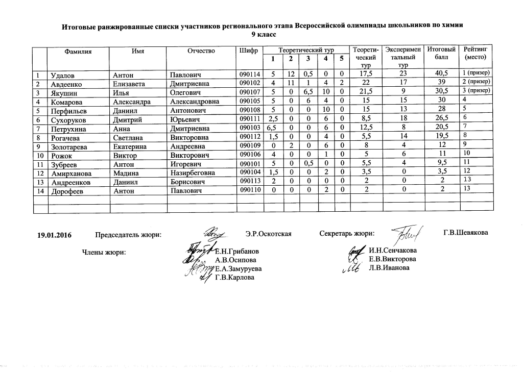 Конкурсы по химии класс Конкурсы по химии класс