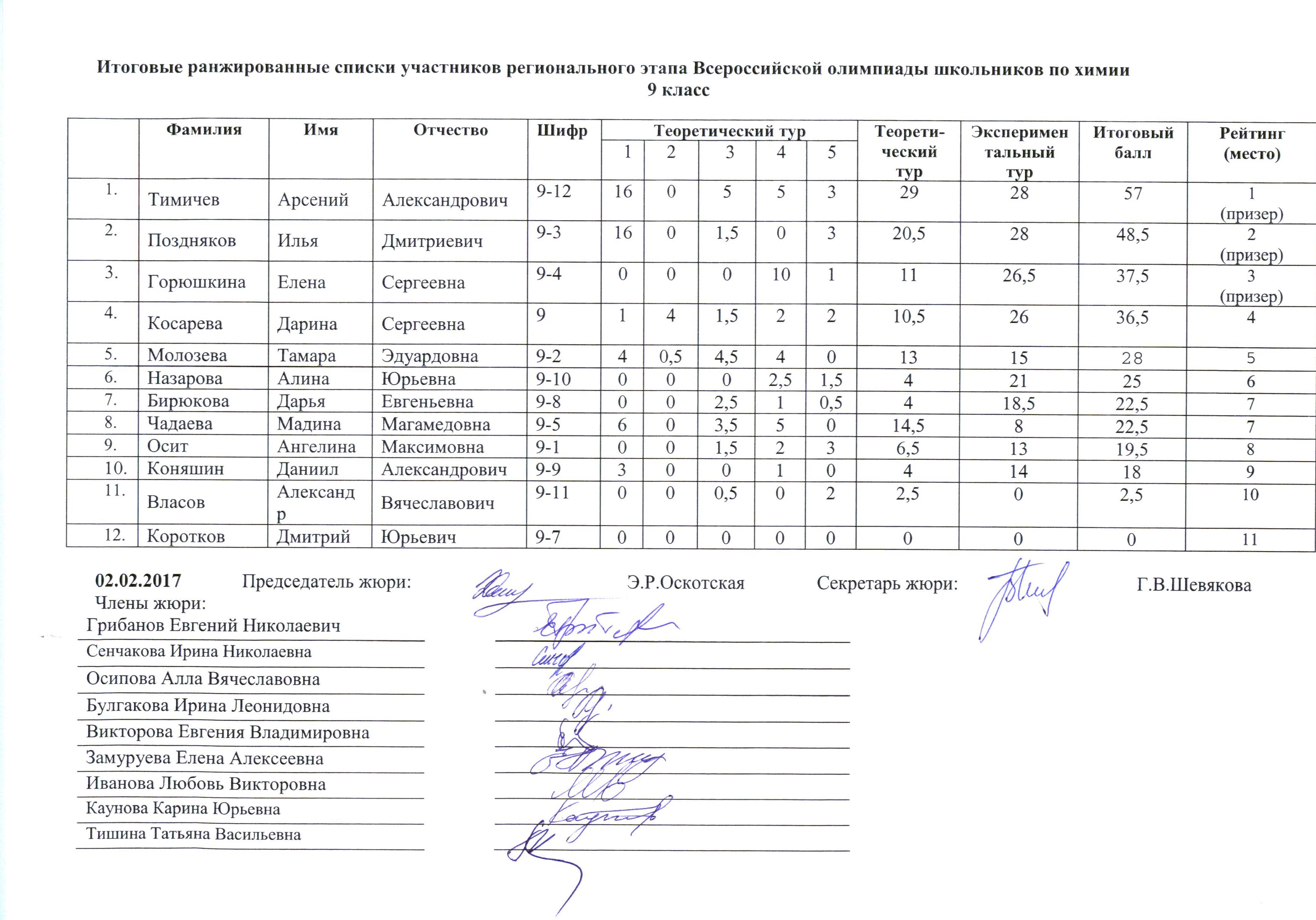 один из членов жюри иванов фото 102