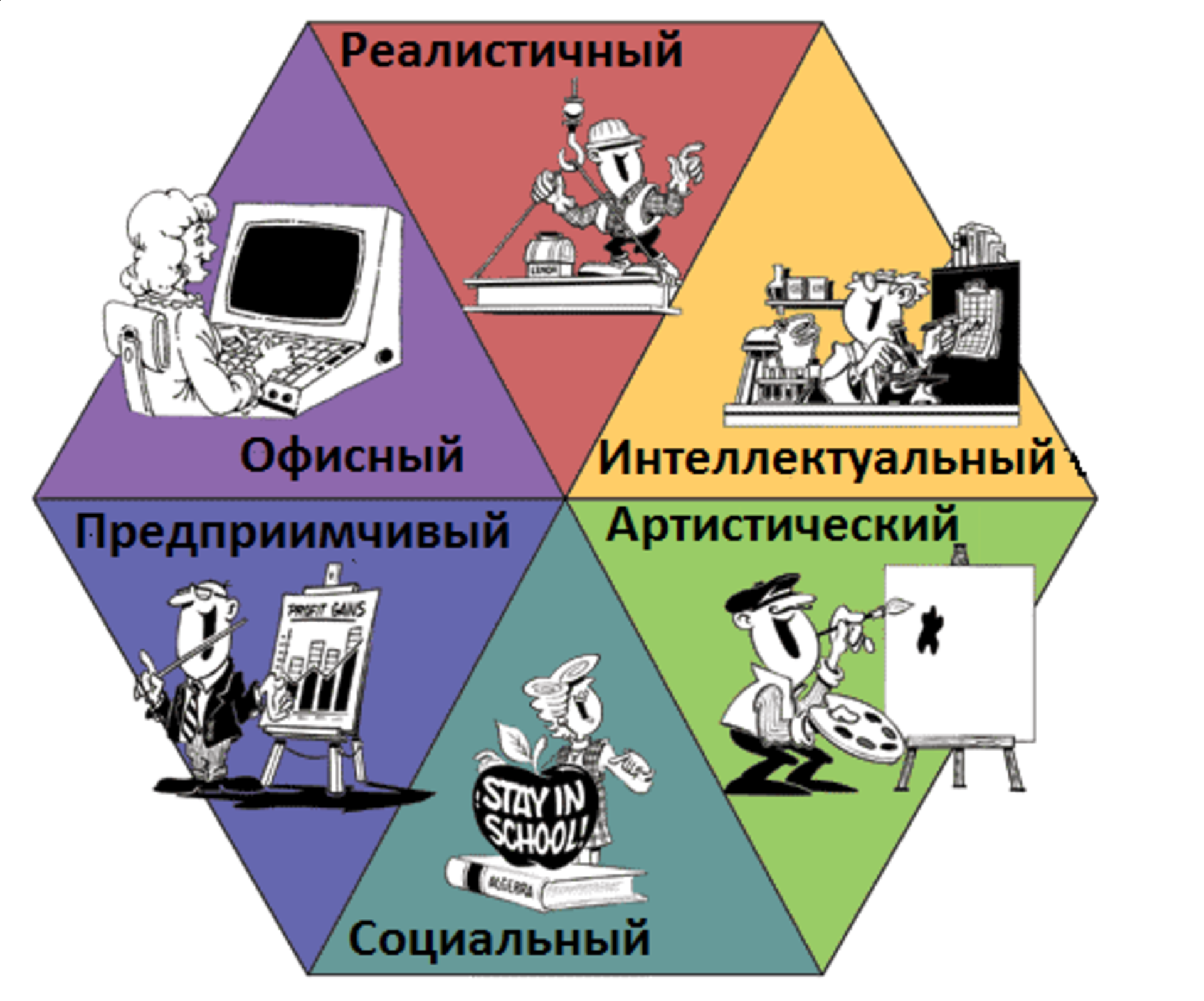 Определение профессионального типа личности Дж. Голланда ...